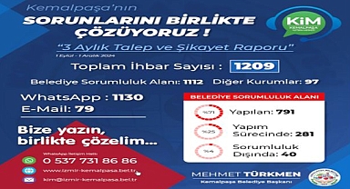 Çözüm Halkla Birlikte